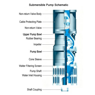 Submersible Pump Schematic Submersible Pump Schematic