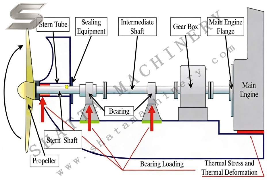 Structural Diagram of Boat Propulsion System